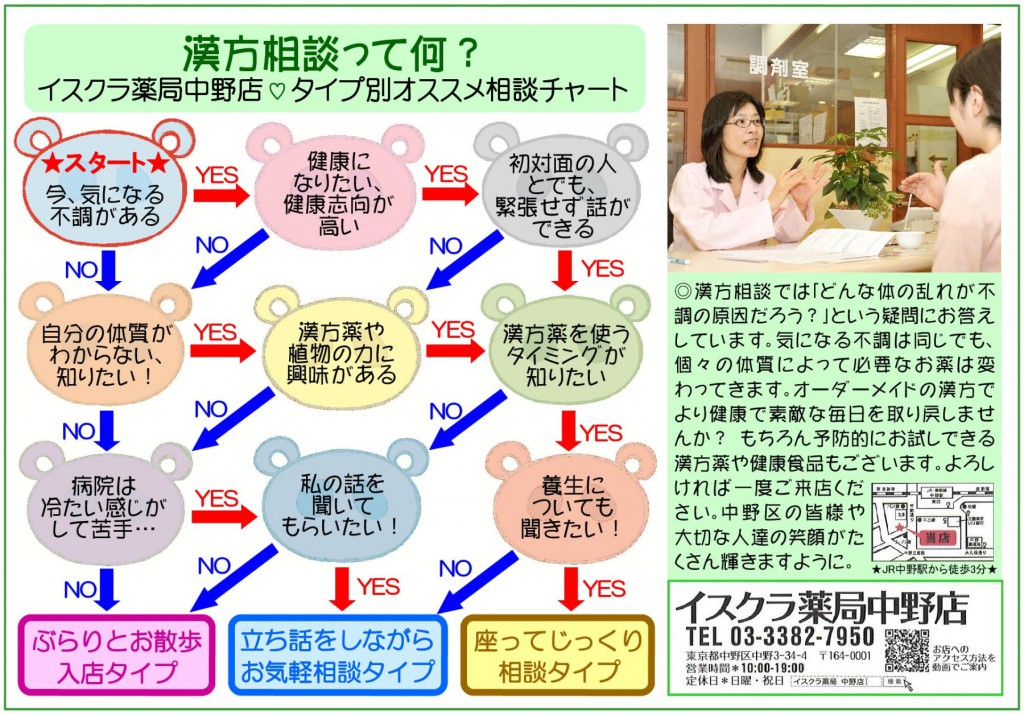 isukura_chart